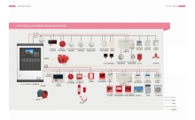 火災自動報警及消防聯(lián)動控制