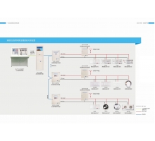消防應(yīng)急照明和疏散指示系統(tǒng)