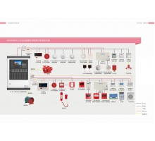 火災(zāi)自動(dòng)報(bào)警及消防聯(lián)動(dòng)控制