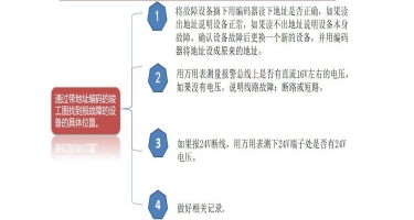 常見部件類問題排除方法