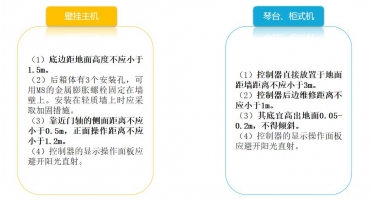 控制器安裝